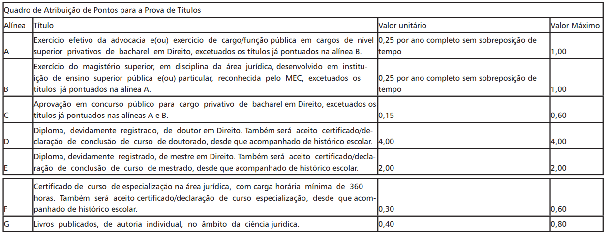 concurso procurador contagem prova de títulos