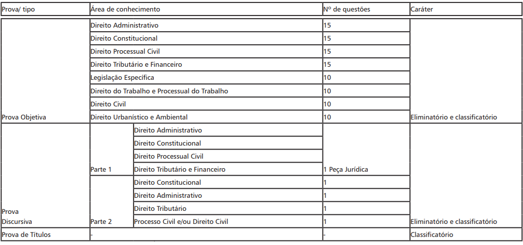 concurso procurador contagem