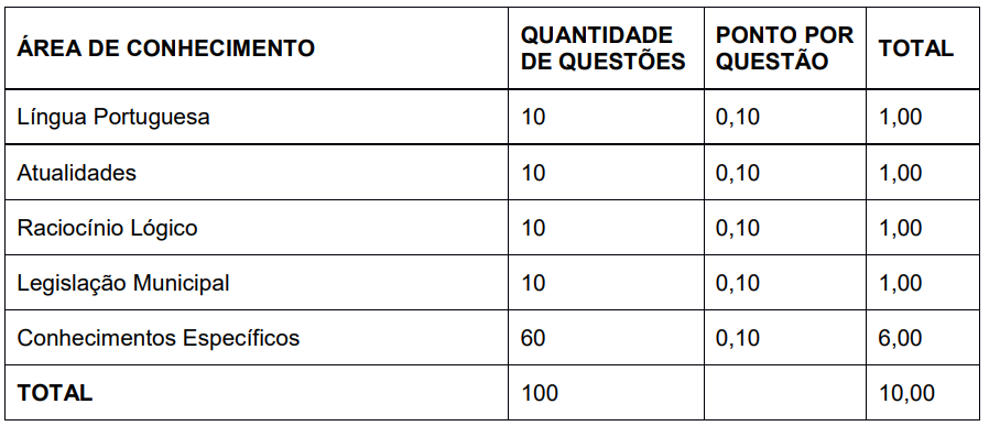 concurso procurador laguna quadro de provas