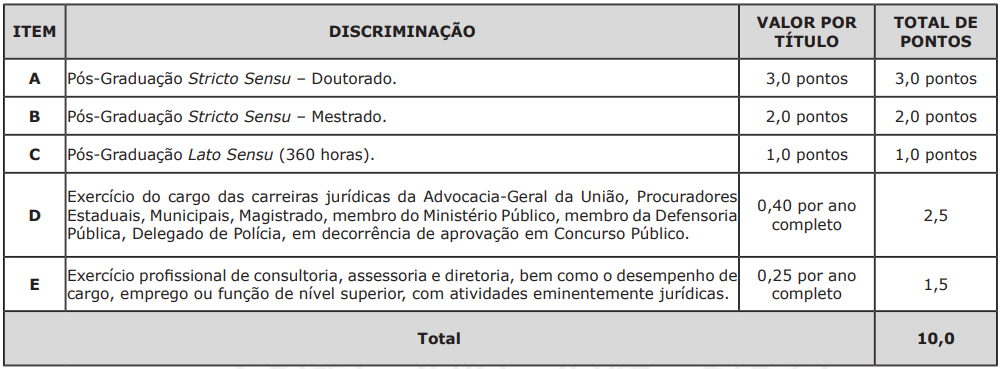 concurso procurador vitória avaliação de titulos