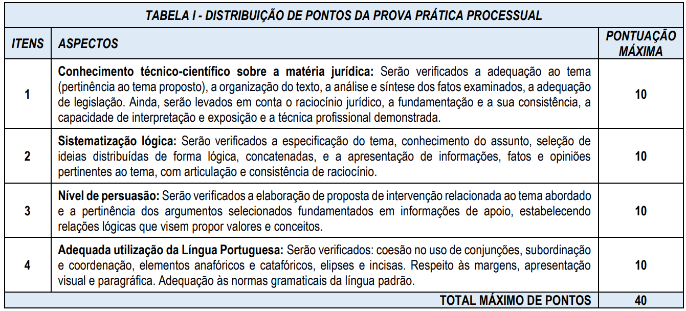 concurso procurador votorantim prova de títulos