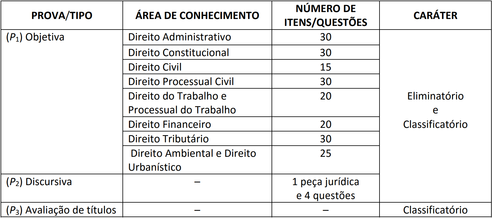 concurso procurador fortaleza quadro de provas