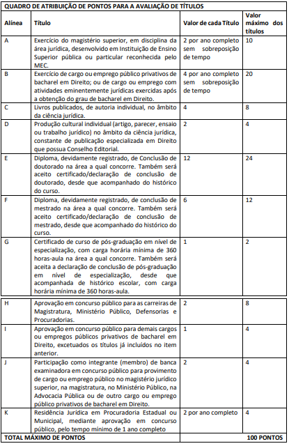 concurso procurador niteroi avaliação de títulos